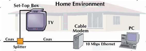 Cable Network Architecture: Overview 51 cable headend cable distribution network (simplified) home Intro 51