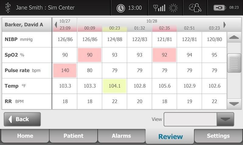 Reviewing Vital Signs The Review tab displays patient data that has been previously captured. Data can be viewed for a single patient or for multiple patients.