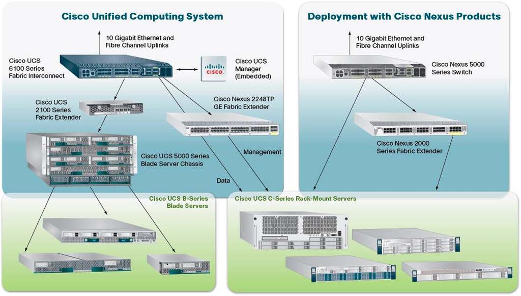 Cisco Unified Computing System Delivering on Cisco's Unified Computing Vision At-A-Glance Unified Computing Realized Today, IT organizations assemble their data center environments from individual