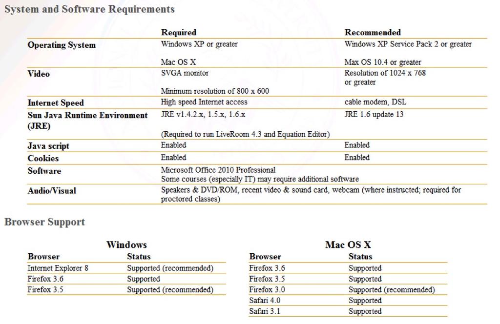 Responding to Results of the System Check Quick Link If your computer did not pass the System Check, refer to the following table below for specifications as to what components and browser versions