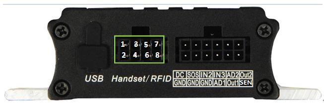 8.4 Installing the RFID Reader (RS232 Port) Pin Number Color Description 1 Red Power output Output voltage: 5 V 2 Black Ground wire 3 Green RX, T1 receives data from the RFID reader.