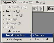 3.3.1 How to indicate the vertical display in Trend screen Follow the procedures shown below