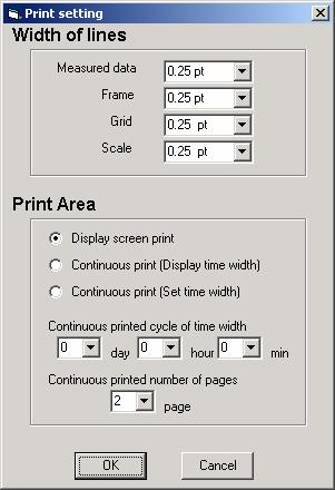 Set the width of lines of printouts. Select the type of printing. 1) Prints the displayed screen only.