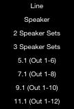 How to setup and use Multiple Speaker Sets It is possible to connect up to three pairs of speaker monitors and toggle between them.