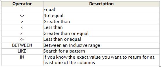 For text values: For numeric values: With the