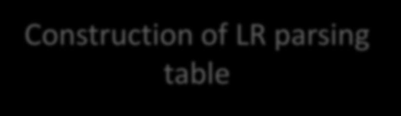 Construction of LR parsing table