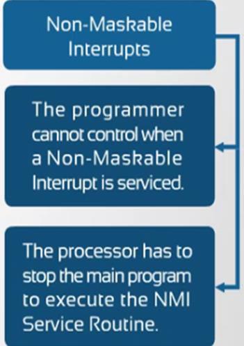 the NMI input pin to the