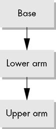 Drawing arms with glutsolidcube() M=TRS Drawing base with