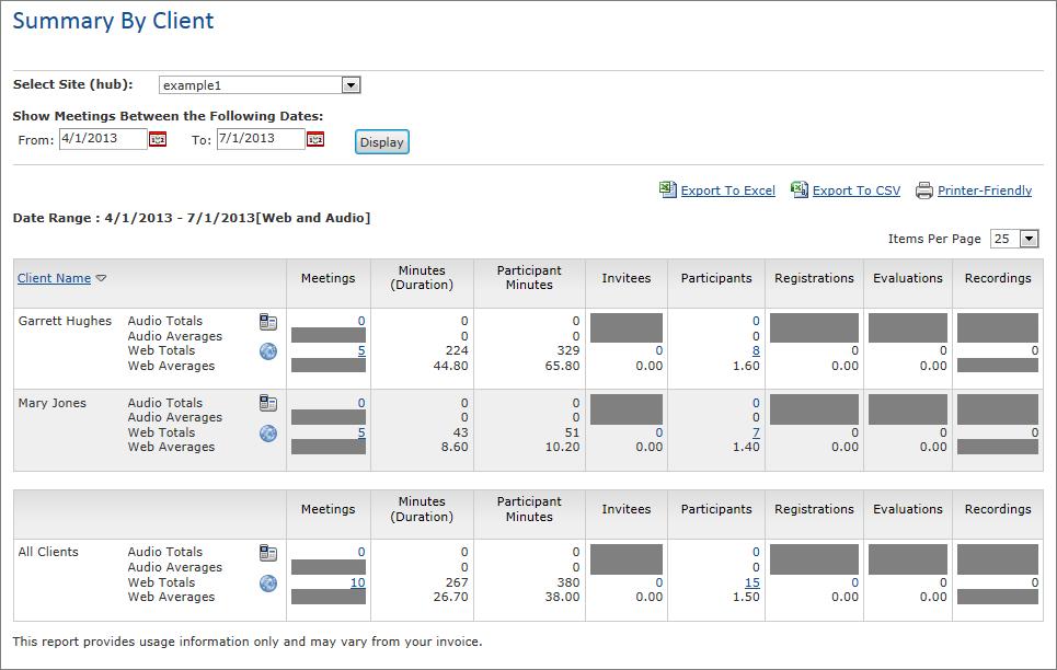 Reporting in the Admin Portal Summary by Client Report The Summary by Client Report shows audio and web meeting minute totals, participant totals, and per-meeting averages, broken down by client.