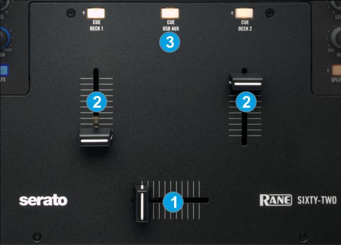 S. SHIFT. Press and hold this button down to access secondary software or hardware functions (mostly in gray lettering) of other controls on the Rane Sixty-Two A. Volume Mixer 1. CROSSFADER.