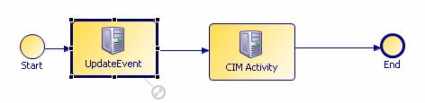 15 Add an UpdateEvent activity 1. Add an UpdateEvent activity to the process by dragging and dropping it into your process model after the Start event. (this activity updates the event details). 2.