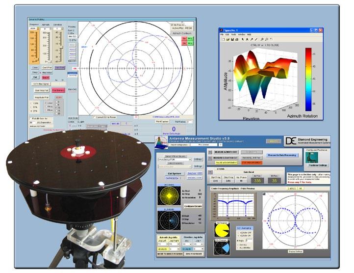 Desktop Antenna Measurement System x000,