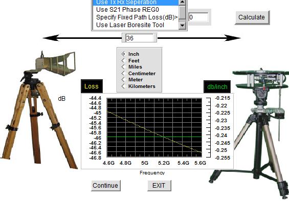 Calculating & Applying Path Loss Data Introduction You can calculate the loss for the given distance between two antennas using the path loss calculator.