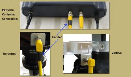 Attaching the Cables Cable Checklist You should have received the following five cables with your DAMS System: Two - 10-foot custom calibrated SMA cables (or optional 20-foot cables) One - USB cable