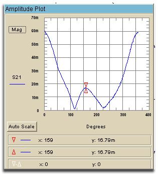 Amplitude Plot The Dynamic Amplitude Plot is accessible through the Polar Plot window. This plot is a sub-function of the polar plot.