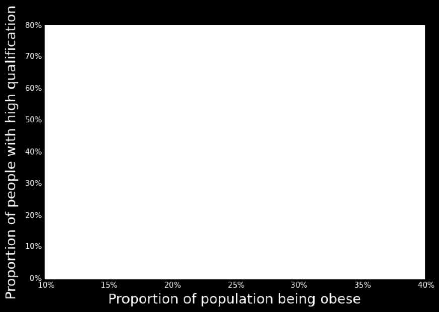 obesity in England