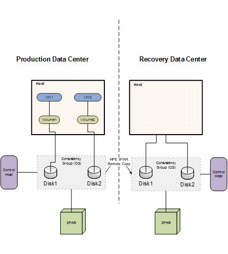 Preparing for disaster recovery configuration DR for Hyper-V virtual machines - an overview of key steps 41 Once you have performed the necessary configurations,