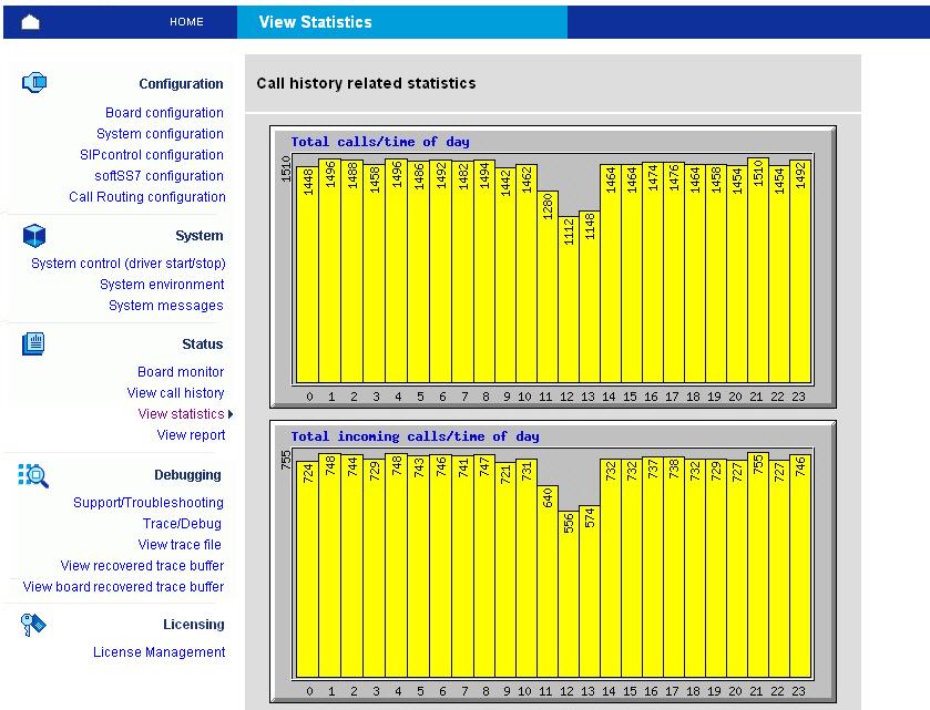 View statistics This page allows you to perform statistical analysis of the call record (call journal) files.