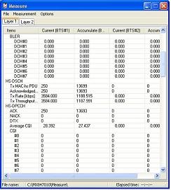 Rate (LoCh#0~#7) [kbps] Rx AMD-PDU (LoCh#0~#7) AMD-PDU Rx Throughput (LoCh#0~#7) [kbps] Tx AMD-PDU ACK (LoCh#0~#7) Description Number of received RLC-SDU Reception rate derived from Rx RLC-SDU Number
