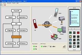 MX847010A-11: HSDPA Software MX847010A-12: HSUPA Software Product Overview (3/4) Example of HSDPA/HSUPA Test