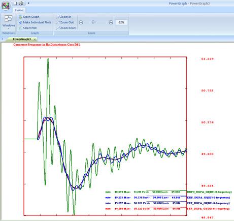 KEY BENEFITS Transient Stability simulation module in PowerApps is dedicated to simulating electromechanical transients in three phase electric power systems.