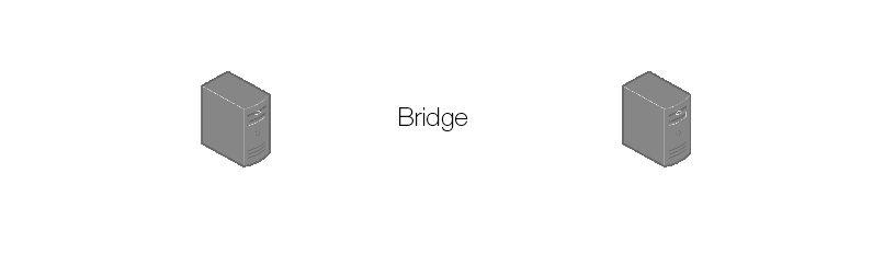 Concept of Bridges Bridges connect