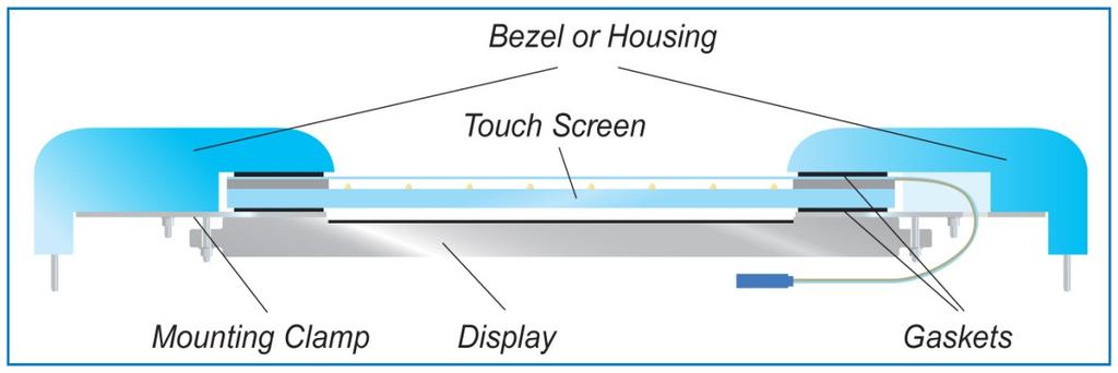 Touch Panel Integration