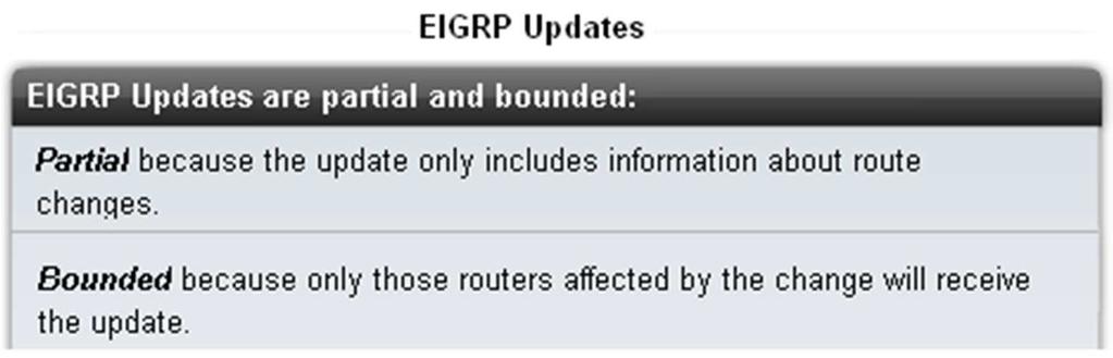 whole routing table is NOT sent o and also considered as Bounded update When a route changes, only those devices that are impacted will be notified of the change o EIGRP s use of partial bounded