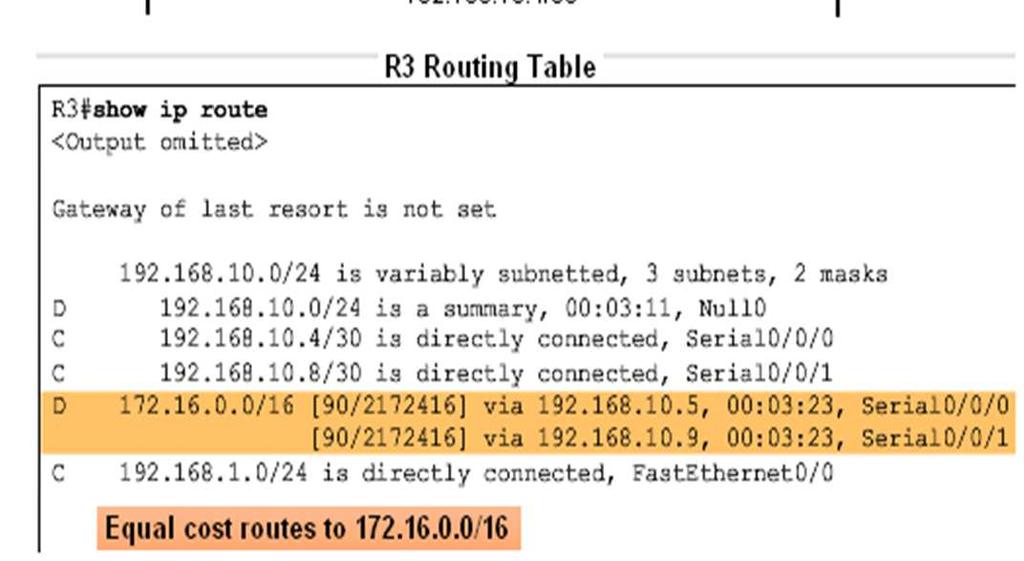 physical interface In the routing table summary routes are sourced from Null0 Reason: routes are used for advertisement purposes EIGRP will automatically include a null0