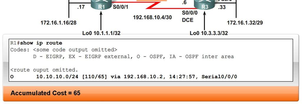 modified using auto-cost reference-bandwidth command 122 OSPF Metric OSPF Metric o COST of an OSPF route