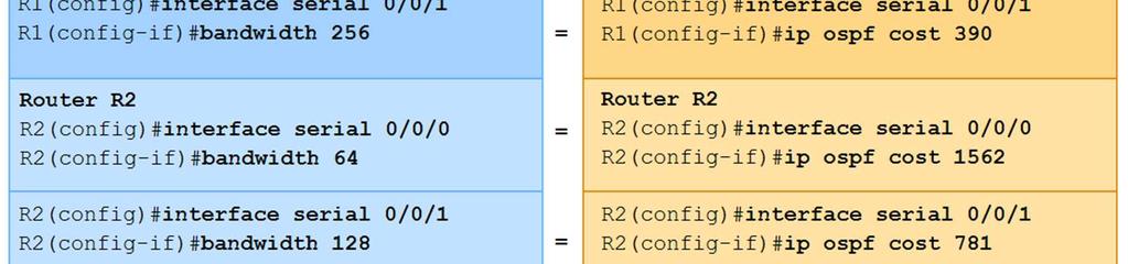 Router(config-if)#bandwidth bandwidth-kbps Basic OSPF Configuration ip ospf cost command allows you to
