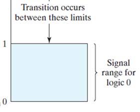 signals that fall within the specified range.