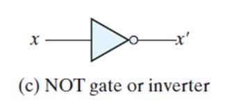 AND and OR gates may have more than two inputs.