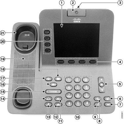 Physical Description of Cisco Unified IP Phone 8941 and 8945 Overview 1 2 Name Phone screen Video Camera Description Displays information such as incoming/outgoing call status, directories, line