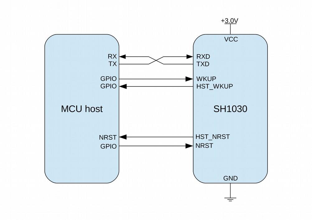 Hardware design SH1030 HST_NRST O Host reset pin (open-drain) DRDY O Data ready interrupt MOSI I SPI data in MISO O SPI data out SCK I SPI clock in CSN