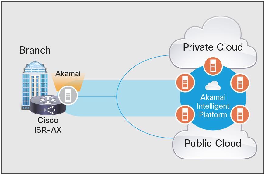 Data Sheet Cisco Intelligent WAN with Akamai Connect Deliver consistent, LAN-like user experiences using application acceleration and WAN optimization while lowering bandwidth costs.