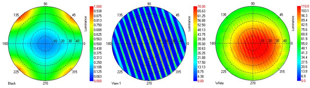 The advantage of cylindrical lenses is the efficiency and the high luminance obtained