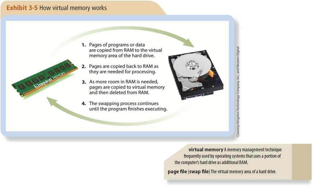 Processing Techniques for Increased Efficiency Another key function of the operating system is memory management, which involves optimizing the use of main memory (RAM).