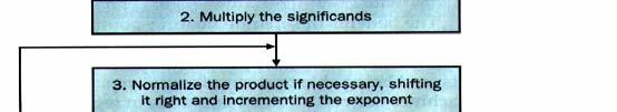 Depar rtment of Electr rical Eng ineering, FP Instructions in