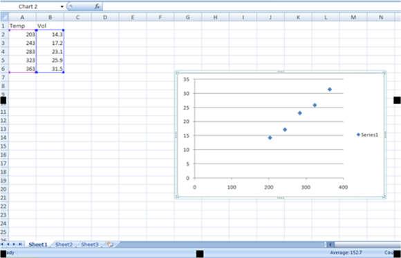 You should now see a scatter plot on your Excel screen, which provides a preview of your graph (Figure 4).