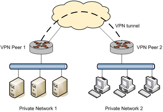 Remote Access VPN Overview Remote access in the network... 11 RA VPN using L2TP/IPsec with pre-shared key...12 RA VPN using L2TP/IPsec with X.509 certificates... 13 Planning considerations.