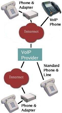 The VoIP Threat Anyone can become a VoIP provider Thousands of VoIP companies Low investment Flexible Fast