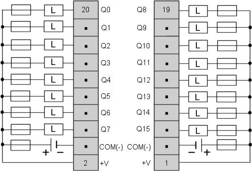 Description of Discrete I/O Modules TWDDDO8UT Wiring Diagram This diagram is for TWDDDO8UT module. Sink output wiring Connect an appropriate fuse for the load.