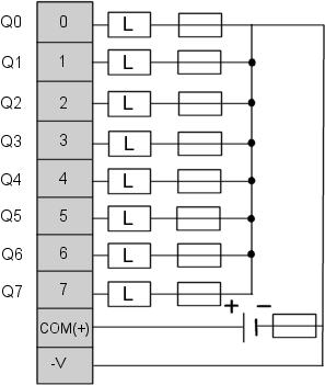 Description of Discrete I/O Modules TWDDDO8TT Wiring Diagram This diagram is for the TWDDDO8TT module.
