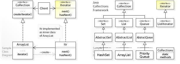 ITERATOR 09 Sample Code Using the iterator provided by the Java Collections Framework. 7 8 9 0 7 8 9 0 7 8 9 0 7 8 9 0 7 8 9 0 package com.sample.iterator.collection; import java.util.