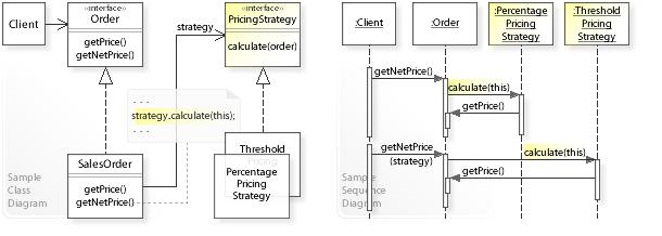 STRATEGY Sample Code Order Processing / Calculating order netto prices using different pricing strategies. 7 8 9 0 7 8 9 0 package com.sample.strategy.order; import com.sample.data.