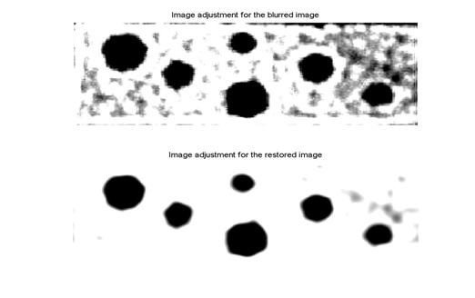 Figure 3 Images after post-processing: