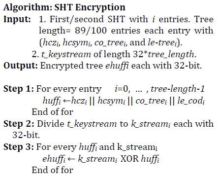 Generating the Key-stream The key-stream is generated using Rabbit stream cipher which produces the required random bits (128 bits each iteration) and uses a key with a length of 128 bits.