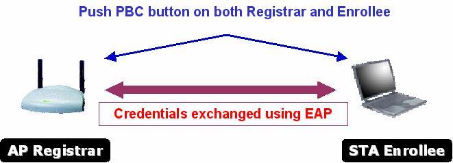 2. Under the Configuration mode,