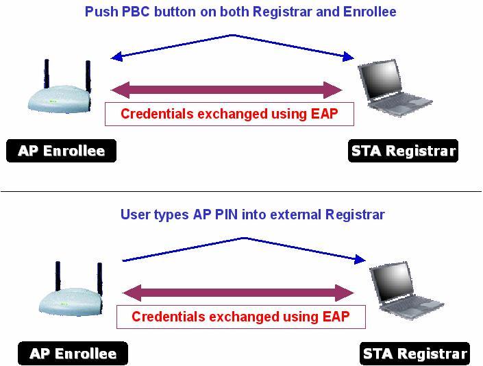 2 In the configuration mode, choose Registrar